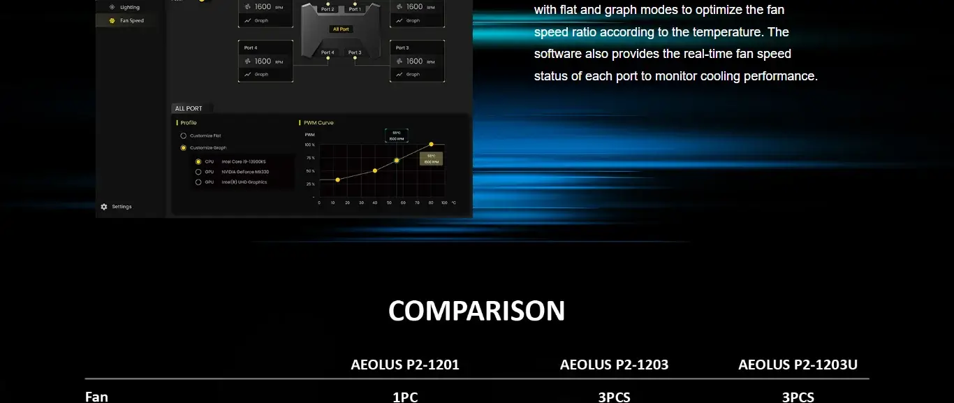 Aeolus P2 1203U